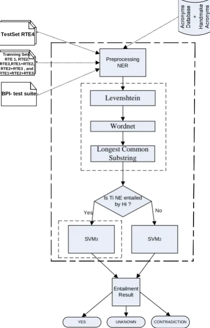 Figure 1.General architecture of our system. 