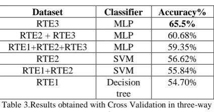 Table 3.Correlation matrix of features. 