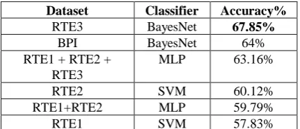 Table 4.Results obtained with Cross Validation in two-way task. 