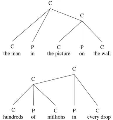 Table 3. Semantically-aligned tagset used for syntax tree nodes 