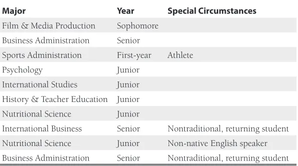 Table 1. Characteristics of Student Interviewees