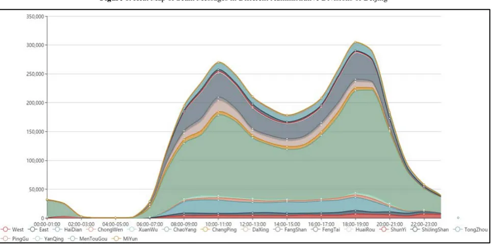 Figure 7. Distribution of Scam Message in Different Geographical Divisions at Different Time Periods 