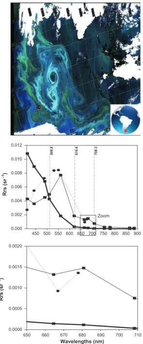 Fig. 3 of Klemas (2012)) addressed the need for more spectral bands, thereby enabling the development of more sophisticated atmospheric correction schemes and in-water constituent retrieval algorithms, which are required for both improved retrieval  accu-r