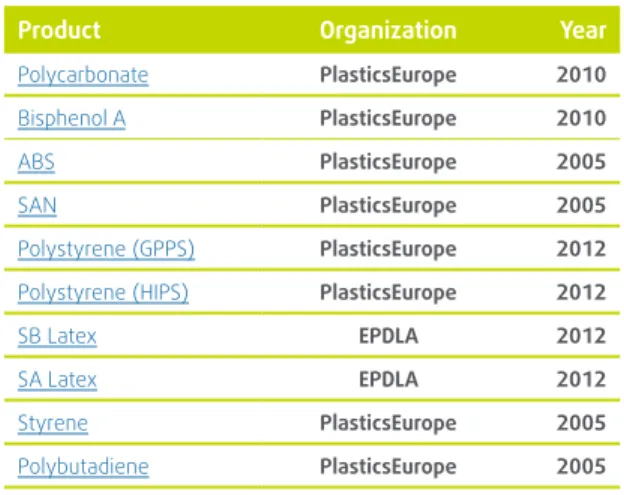 Table 2: Eco-profile/Life Cycle Analysis 