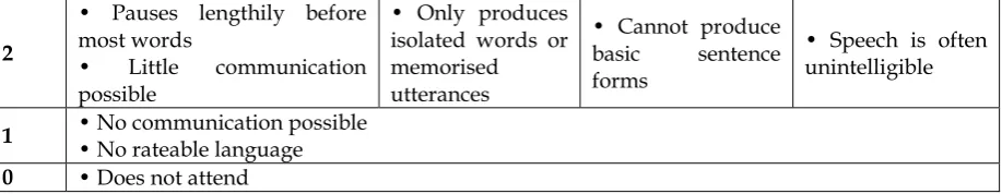 Table 3. The contents of IELTS Speaking Tests by Iravani 