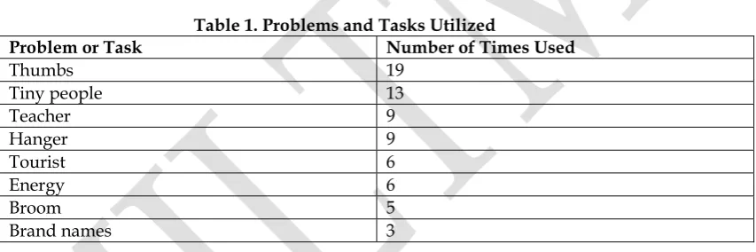 Table 1. Problems and Tasks Utilized 