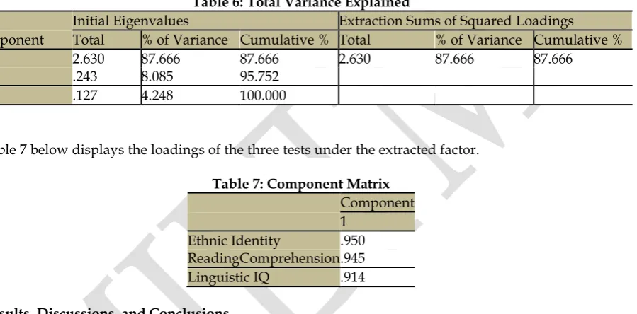 Table 6: Total Variance Explained 