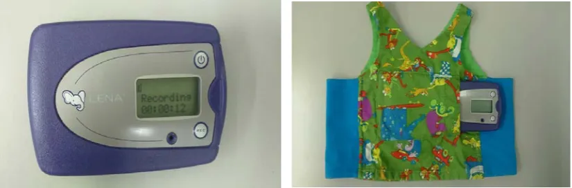 Figure 1. The LENA digital language processor (DLP) placed in the pocket of LENA vest