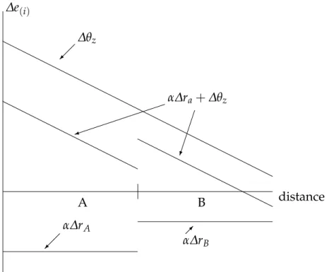 Figure 1. Boundary discontinuities
