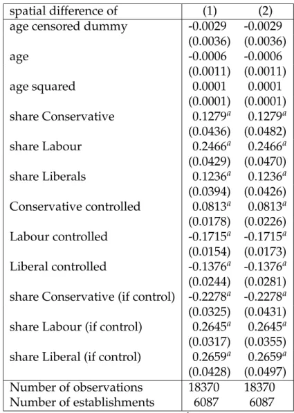 Table 7. First stage regression results