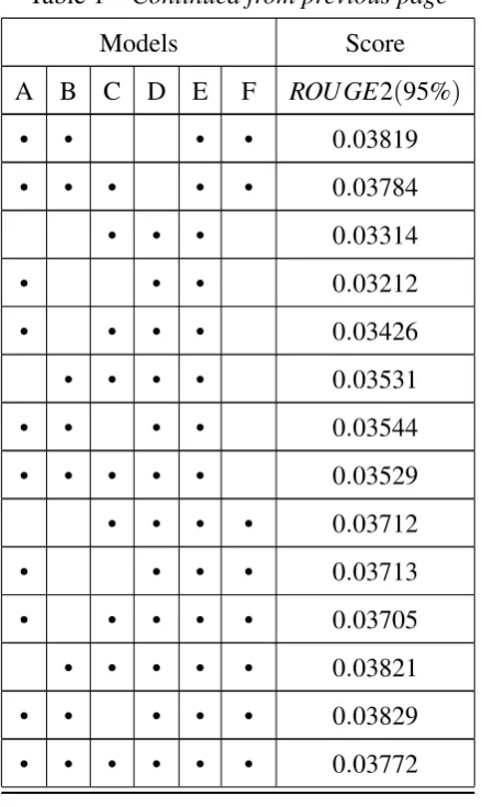 Table 1 – Continued from previous page