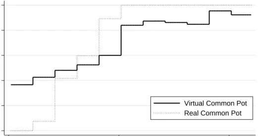 Figure 1: Treatment propensity