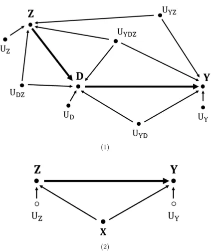 Figure A.1: Directed acyclic graph of the empirical model