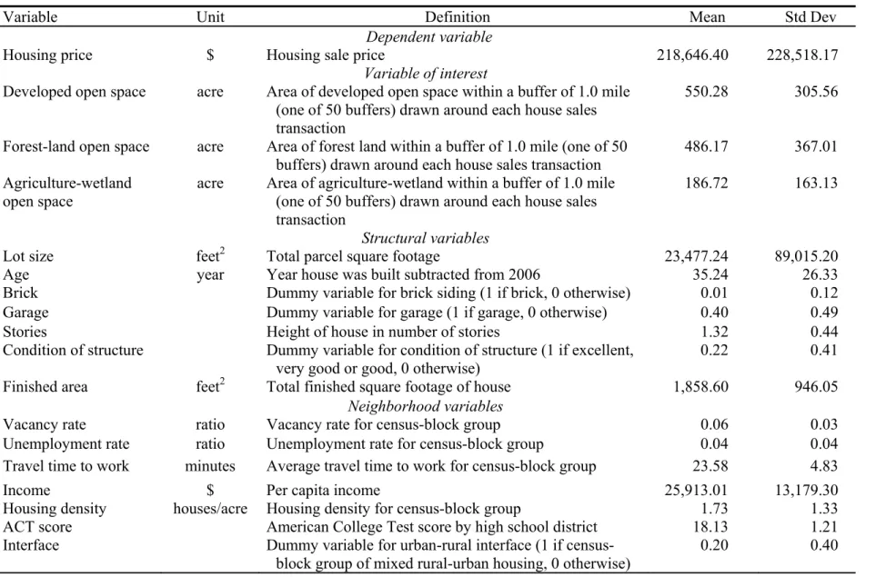 Table 1 Variable names, definitions, and descriptive statistics 