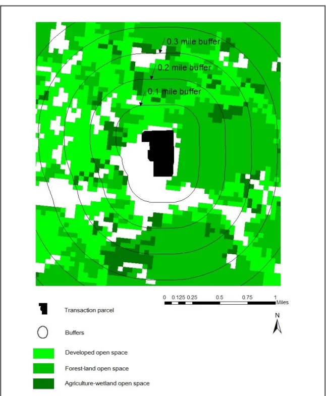 Fig. 1 Estimating the cumulative area of the pixels defined as ‘ developed open space’, ‘forest- ‘forest-land open space’, and ‘agricultural-wet‘forest-land open space’ within a radius or  r  from the sales  transaction  