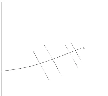 Figure 4.1  Estimating demand for open space 