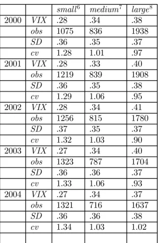 Table 1: Vertical integration indices 5
