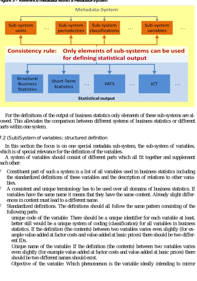 Figure 3 – Reference metadata within a Metadata-System 