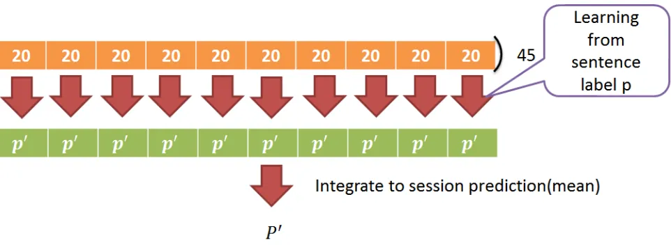 Figure 2. Sample Caption of Audio Frame Work 