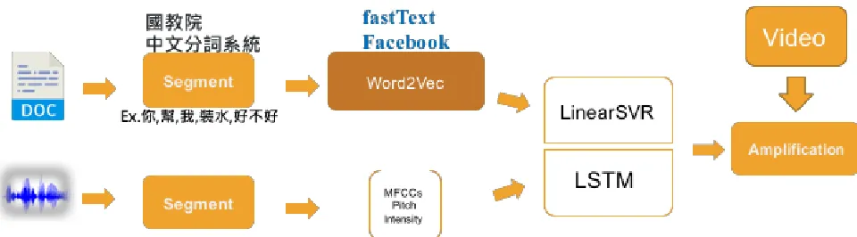 Figure 3. Sample Caption of Text Frame Work 
