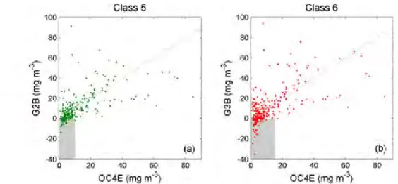 Figure 3.17: Algorithm performance of OC4E relative to the (a) G2B and (b) G3B algorithms for datapoints from classes 5 and 6 respectively