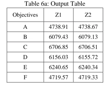 Table 6a: Output Table 