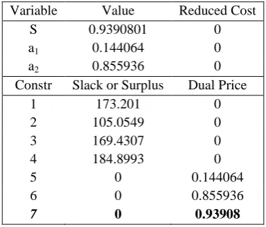 Table 11: Combined Error  