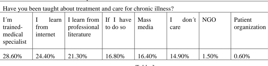 Table 2  