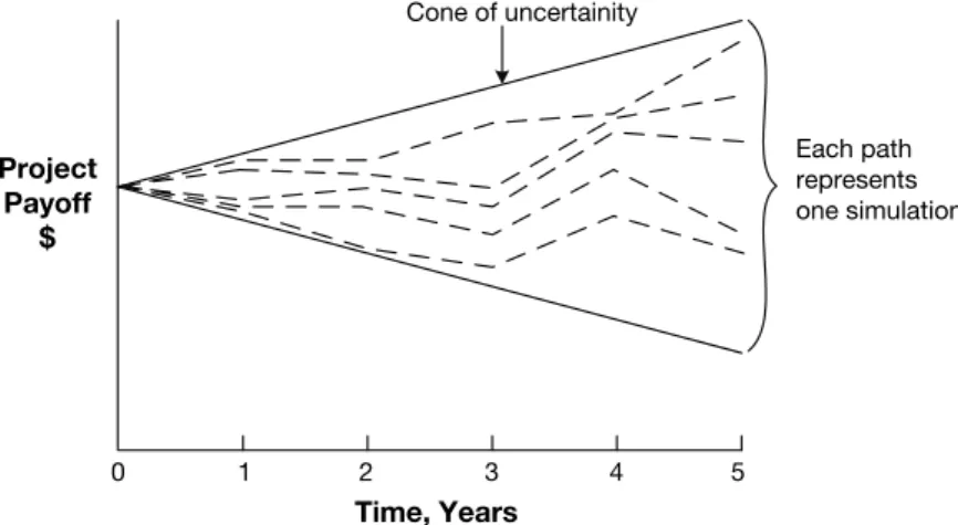 Figure  5-1. Monte  Carlo  Simulations  and  Cone  of  Uncertainty