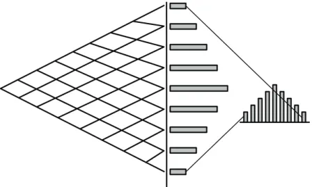 Figure  5-3. Distribution  of  Outcomes
