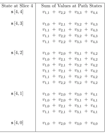 Table 2: Path Sums to Slice 4