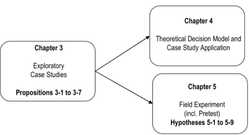 Figure 1-1. Sequential multimethod approach in our research