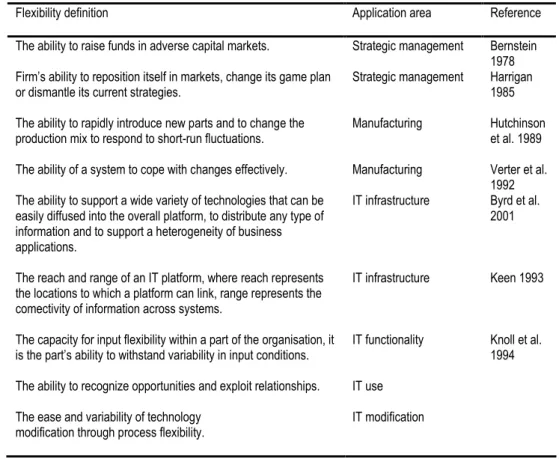 Table 2-1 Definitions of flexibility and their application domain