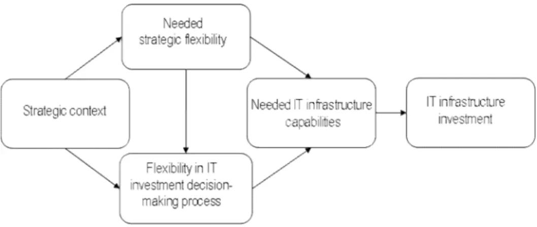 Figure 3-2. Conceptual framework for the explorative case study research