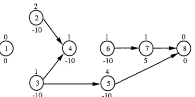 Fig. 2. Final solution obtained when the current tree does  not contain the extra arc  (n,1) 