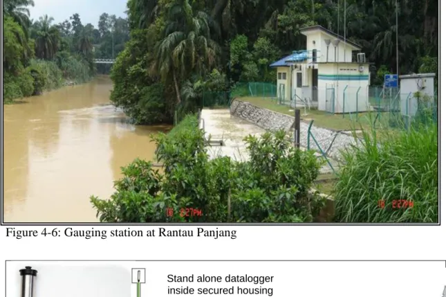 Figure 4-7: Submersible pressure sensor (left panel), shown here with external stand- stand-alone data logger for water level measurement
