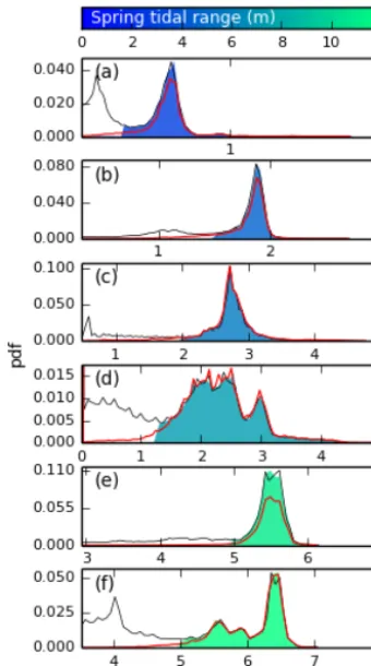 Figure 10. Rasters comparing digitised versus extracted marshplatforms superimposed on hillshade data for all six sites after de-tection with no Wiener ﬁltering