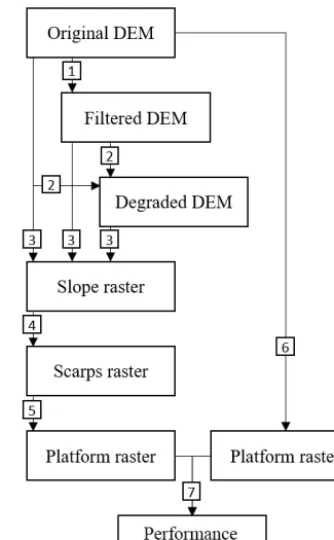 Figure 1. Flow chart showing the overall structure of the TIPmethod and its validation