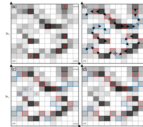 Figure 3. (a1–6)are included in Ssscheme, while values aboveS1: Shell Bay. Values of Frequency distribution of P ∗ for sites S1–6