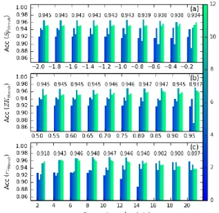 Figure 7. Accuracy charts used to optimise the three user-deﬁned parameters for the six test sites, each site being coloured by spring tidalrange, with no ﬁlter
