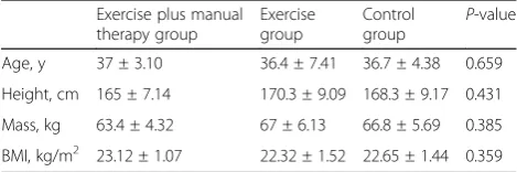 Table 2 Description of the flexibility exercises used in the 8-week intervention program