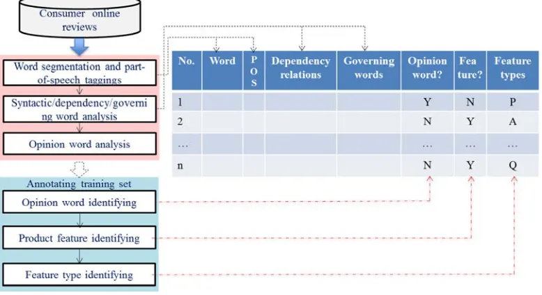 Figure 5. Annotating train set process 