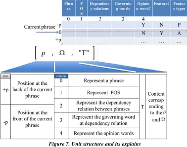 Figure 8. Combination forms of the elements and its implication 