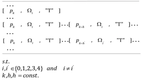 Figure 10. Training the models of CRF 