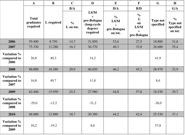Table 8: Excelsior forecasts on needs of enterprises 