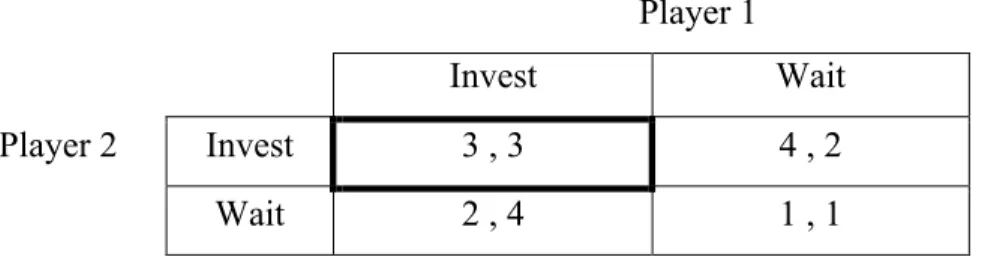 Table 2.0: Game Payoff Matrix Example 