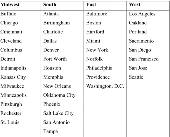 Table 4.3: 44 Metropolitan Statistical Areas for Residential Markets Analysis 