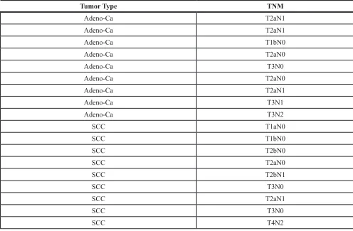 Table 1: Patient details
