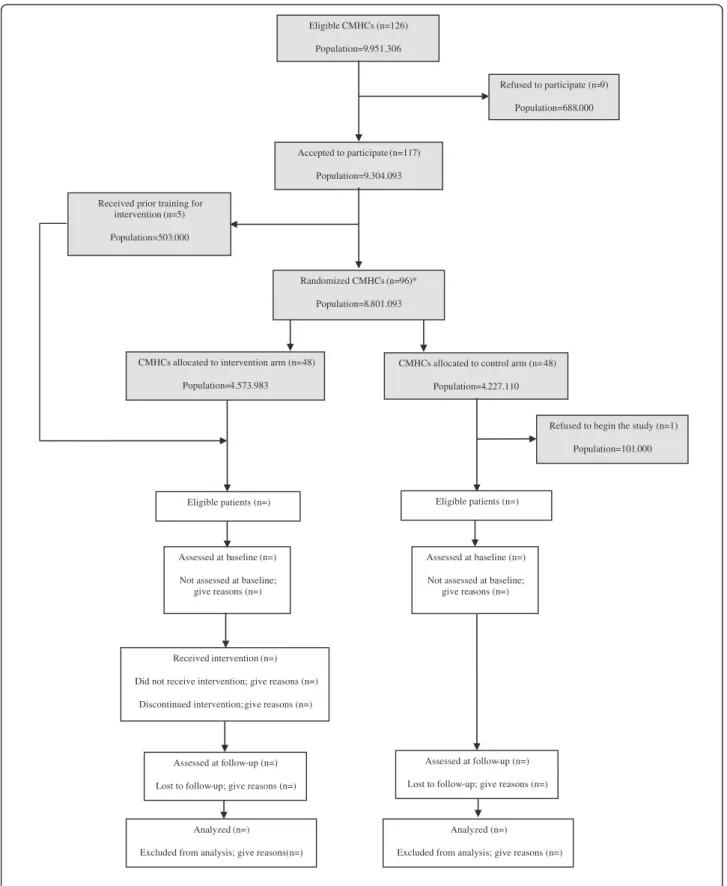 Figure 1 Flow diagram of Community Mental Health Centers (CMHCs) and patients in the Genetics, Endophenotypes and Treatment: