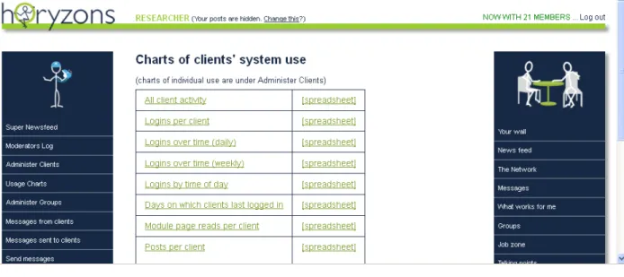 FIGURE 4: TOOLS FOR MODERATORS 